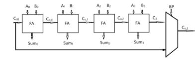 Digital Integrated Circuit Final Exam Design