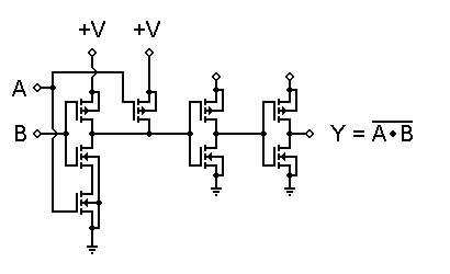 CMOS Logic Transconductance and Gain